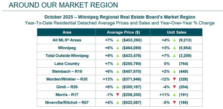 Market Region October 2025.jpg (145 KB)